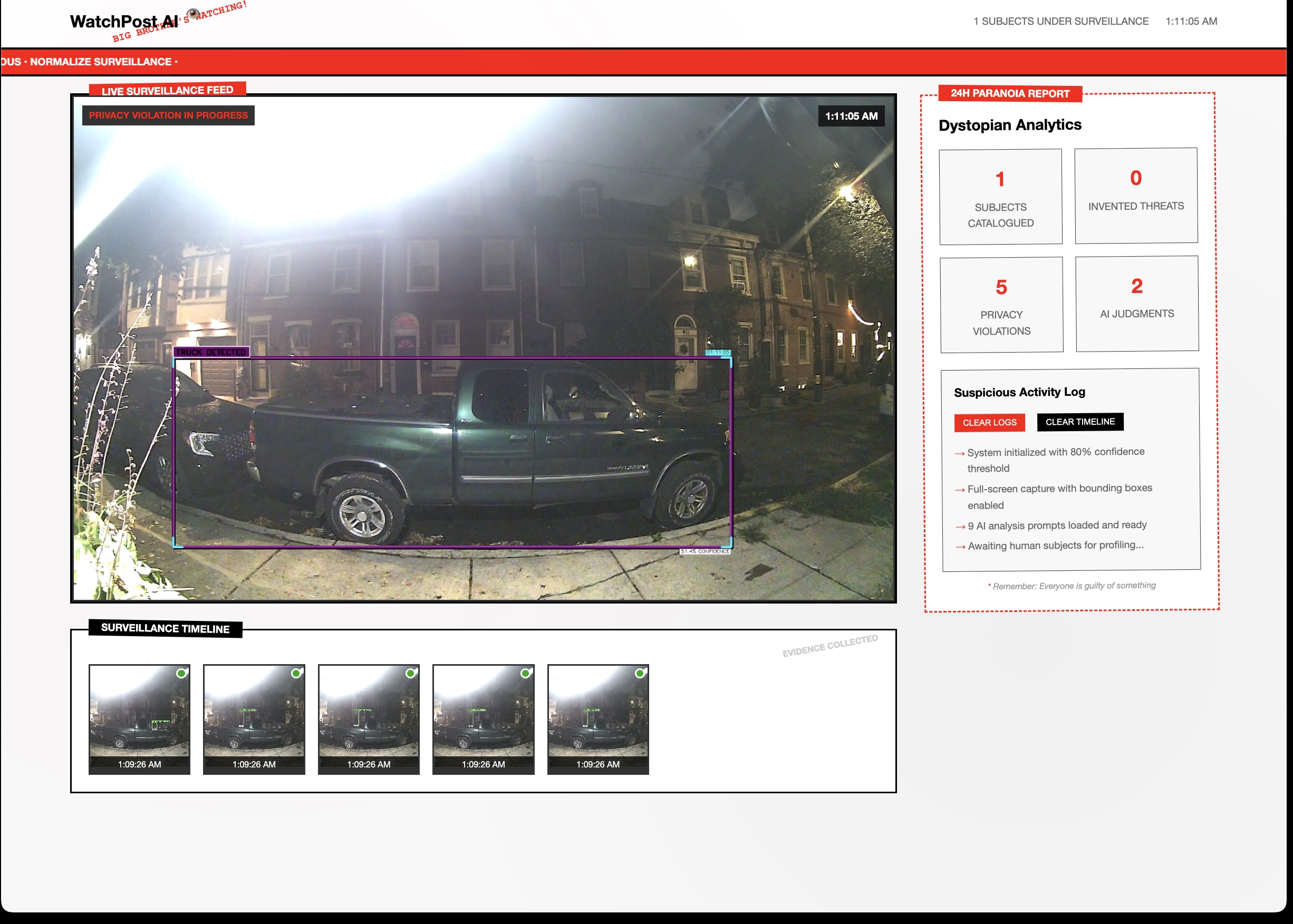 Surveillance Dashboard